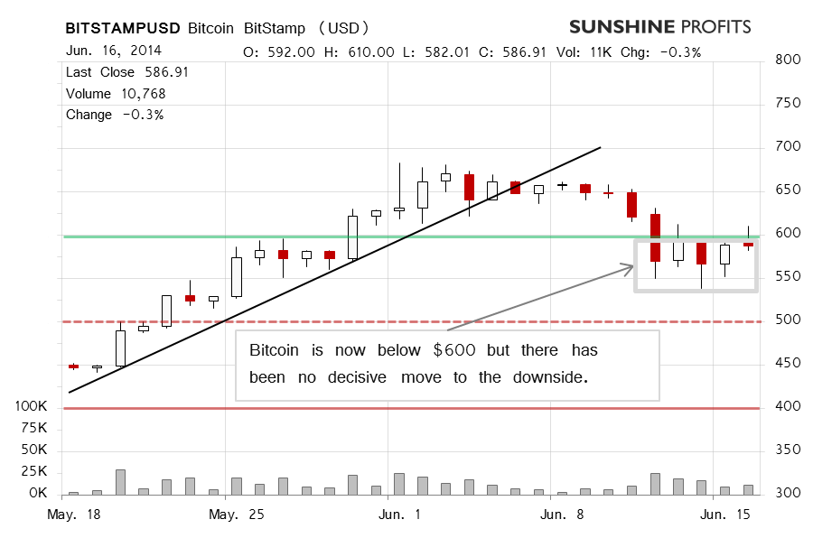 Bitcoin chart BitStamp