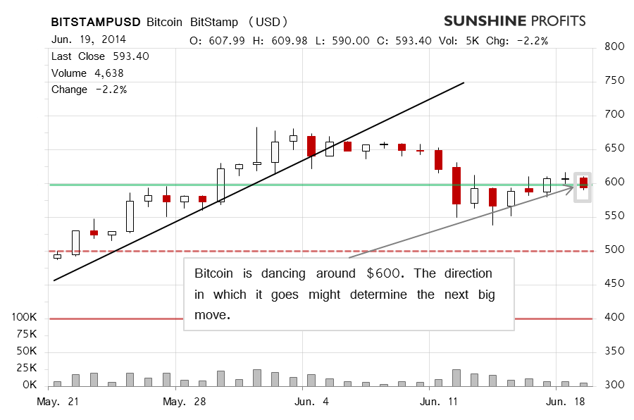 Bitcoin chart BitStamp