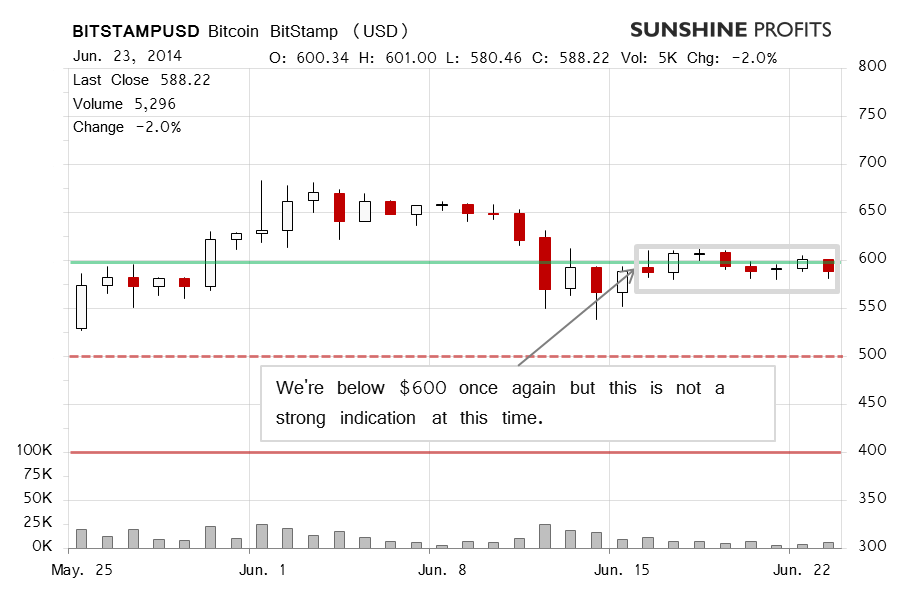 Bitcoin chart BitStamp