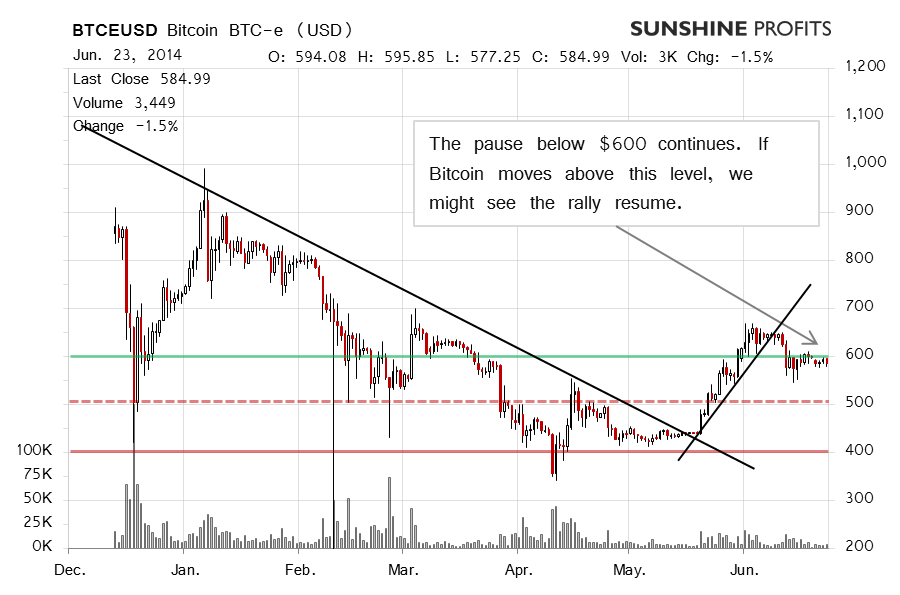 Bitcoin chart BTC-e