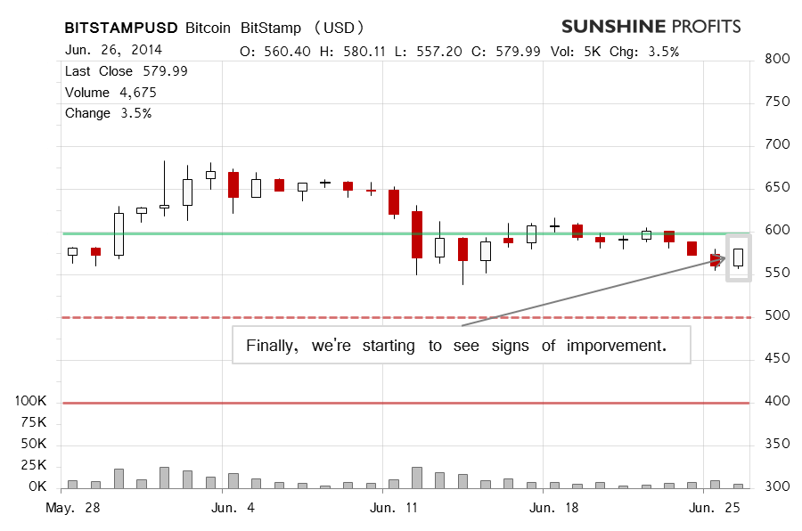 Bitcoin chart BitStamp