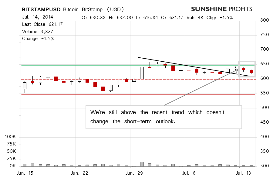 Bitcoin chart BitStamp