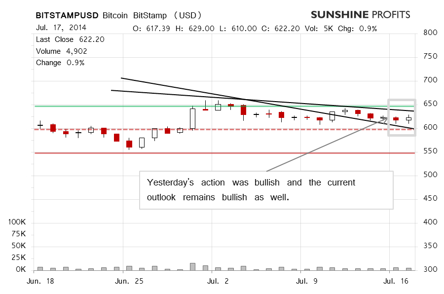 Bitcoin chart BitStamp