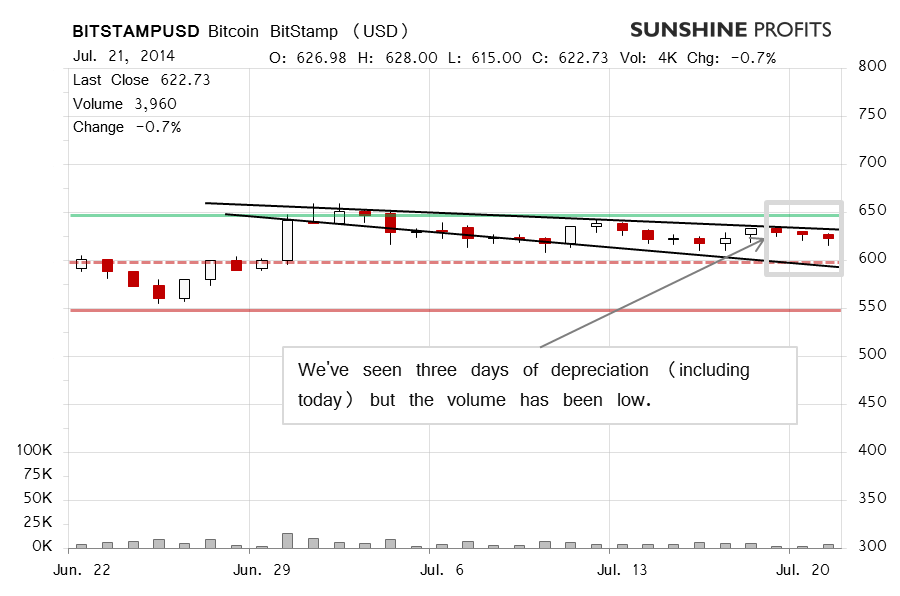 Bitcoin chart BitStamp