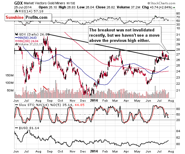 GDX - Market Vectors Gold Miners - Gold mining stocks