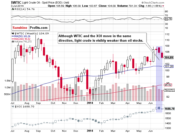 relation between wtic and the xoi