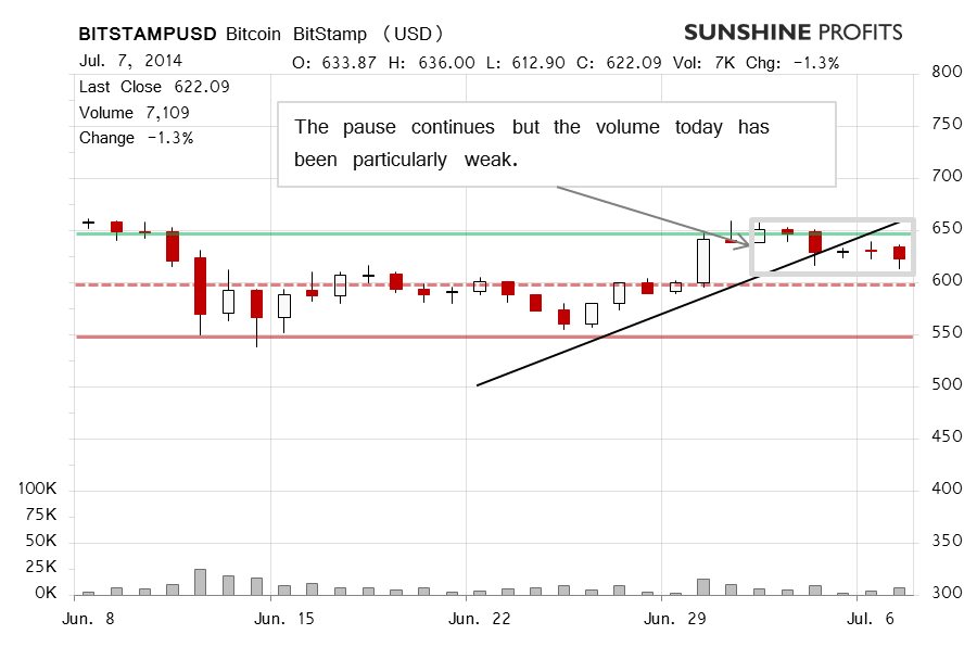 Bitcoin chart BitStamp