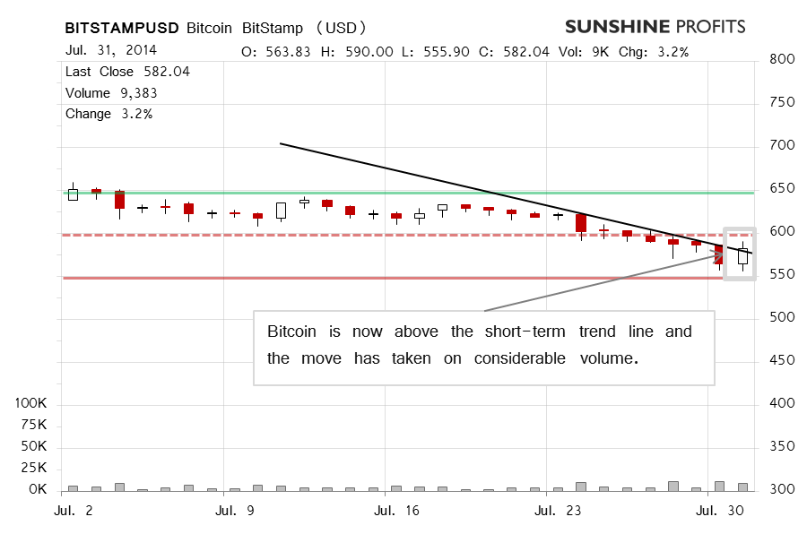 Bitcoin chart BitStamp