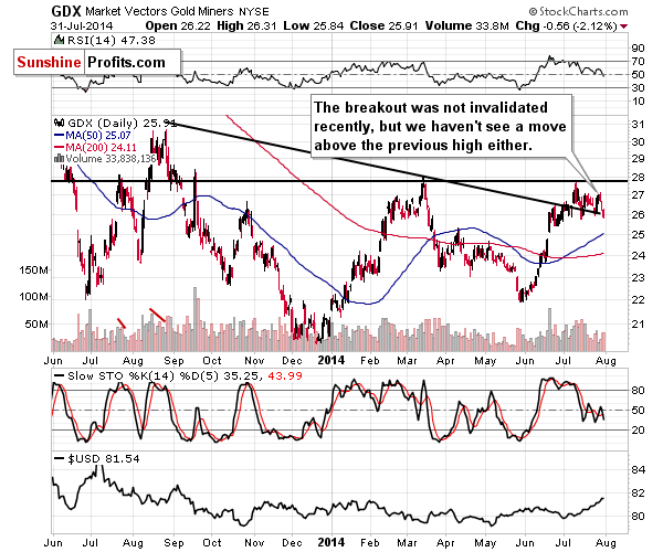 Gold stocks chart