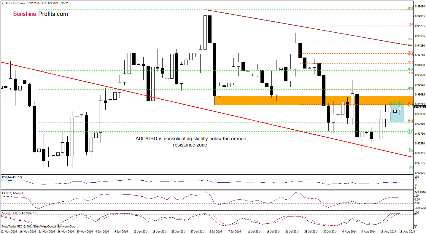 AUD/USD daily chart