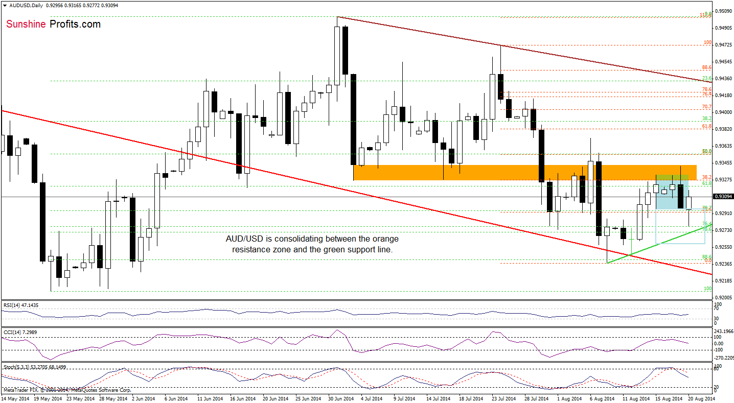 AUD/USD daily chart