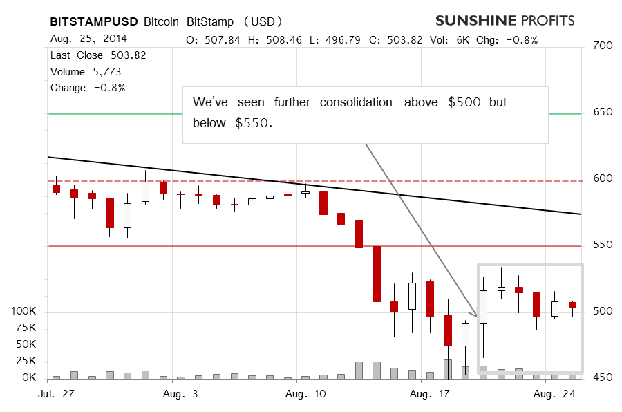 Bitcoin chart BitStamp