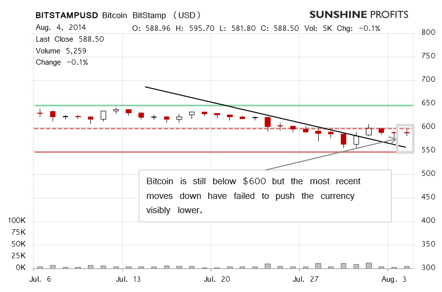 Bitcoin chart BitStamp