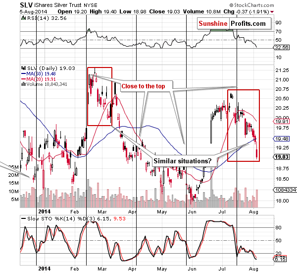 Short-term SLV ETF price chart - iShares Silver Trust