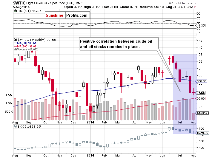 relation between wtic and the xoi