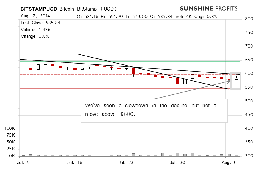 Bitcoin chart BitStamp