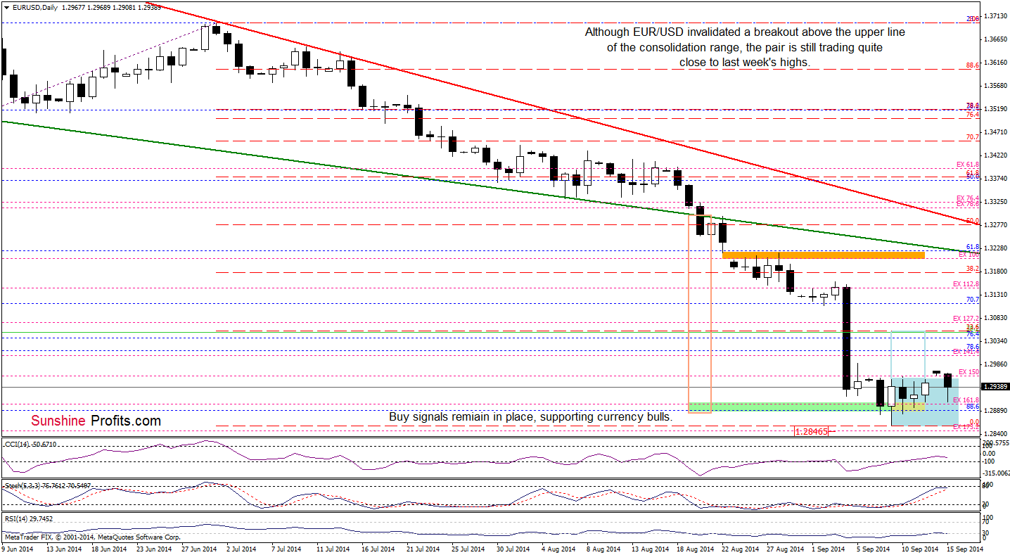 WTI Crude Oil daily chart