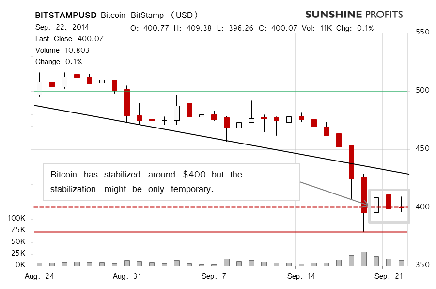 Bitcoin chart BitStamp