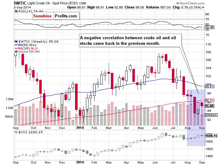 relation between wtic and the xoi