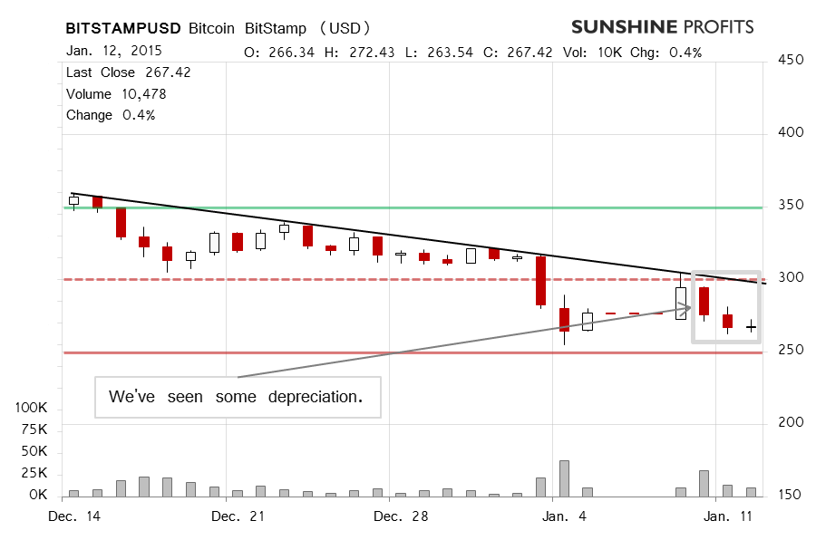 Bitcoin chart BitStamp