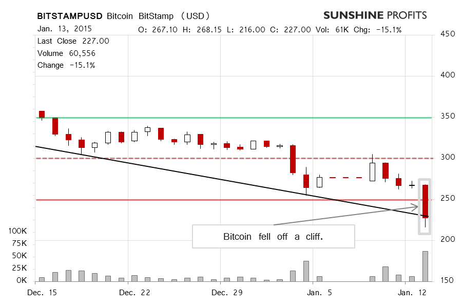 Bitcoin chart BitStamp