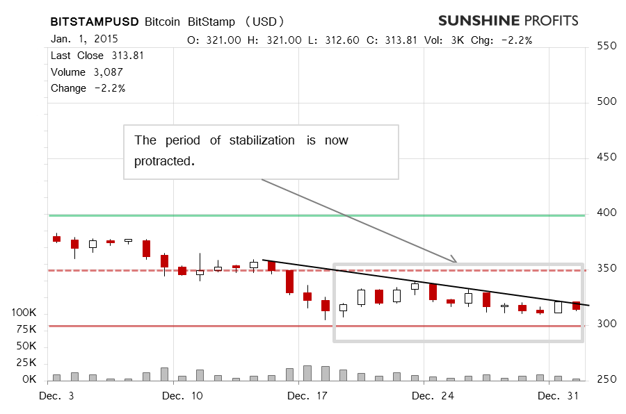 Bitcoin chart BitStamp