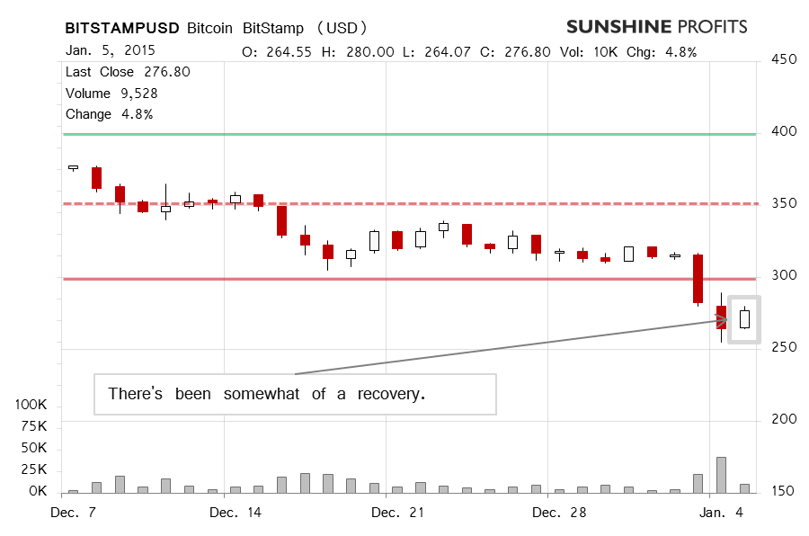 Bitcoin chart BitStamp