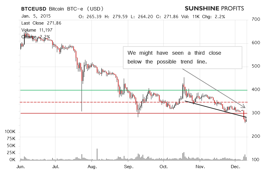 Bitcoin chart BTC-e