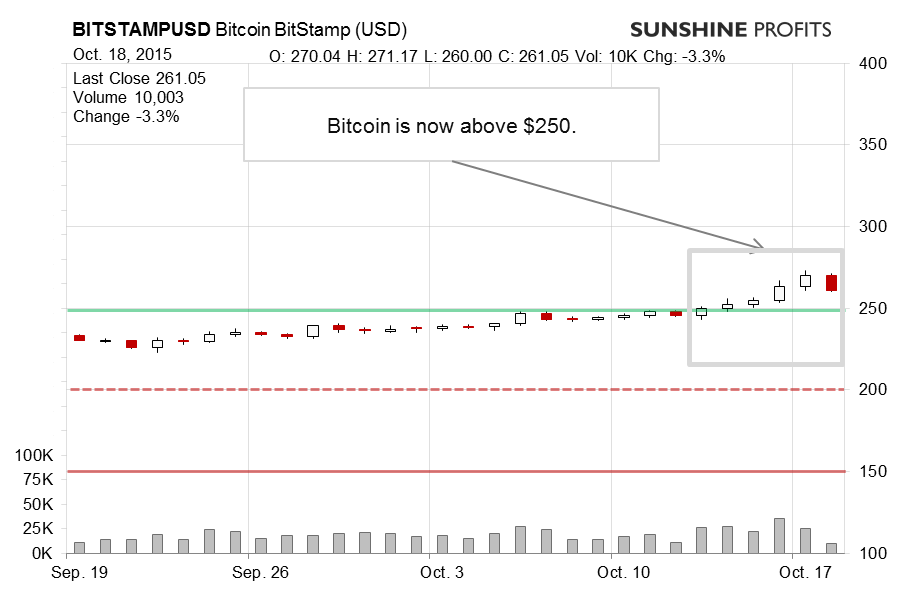 Bitcoin chart BitStamp