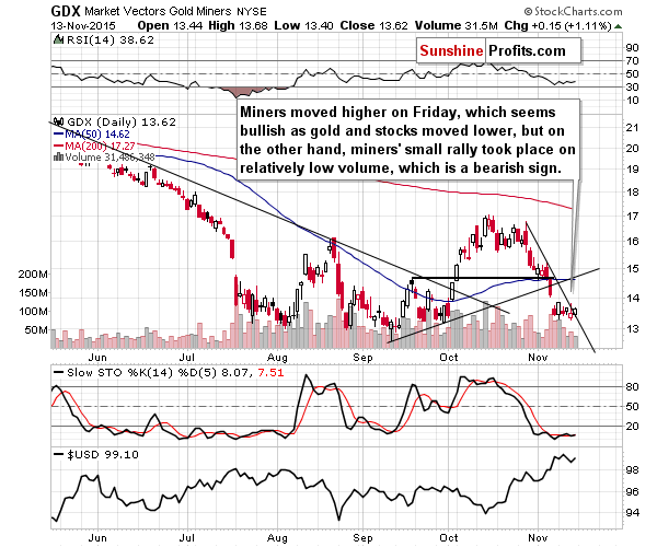 Mining stocks chart