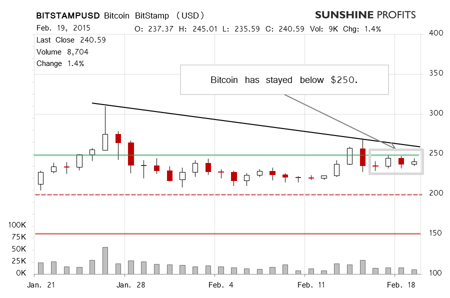 Bitcoin chart BitStamp