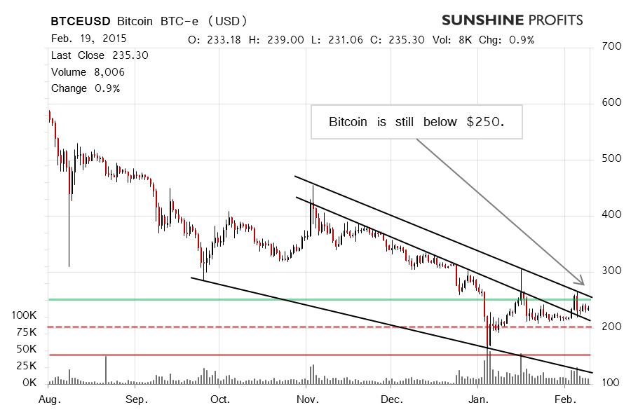 Bitcoin chart BTC-e