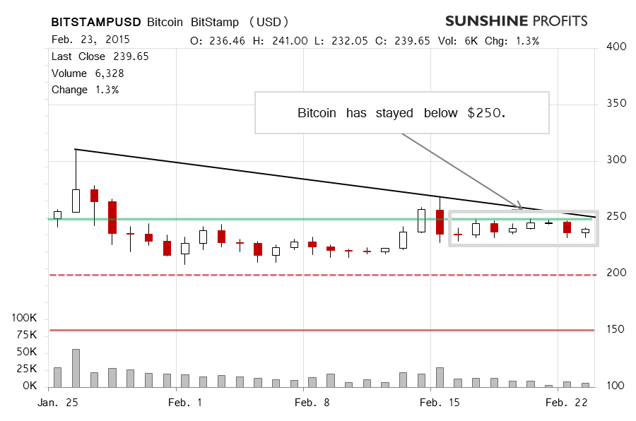 Bitcoin chart BitStamp