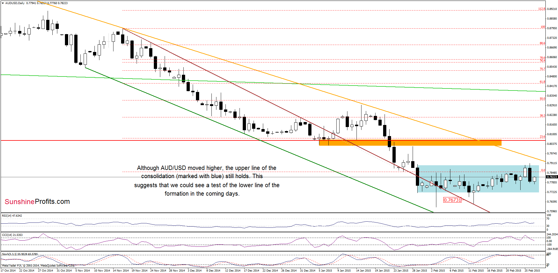 forex 6 major pairs