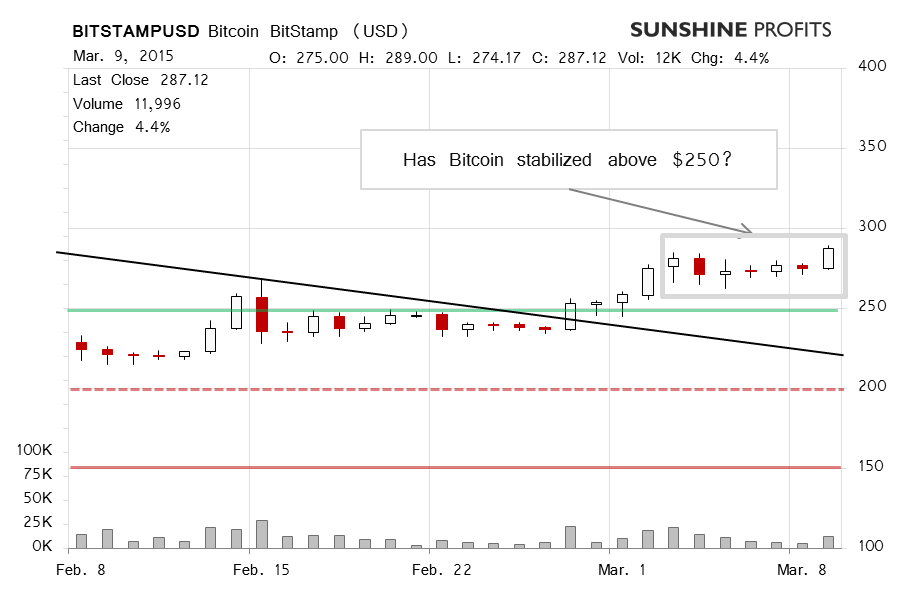 Bitcoin chart BitStamp