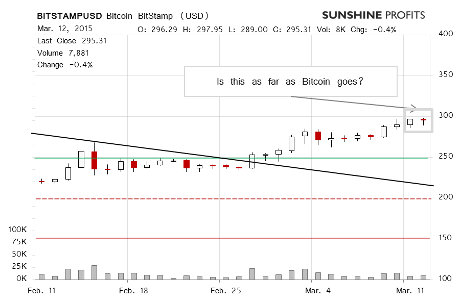 Bitcoin chart BitStamp