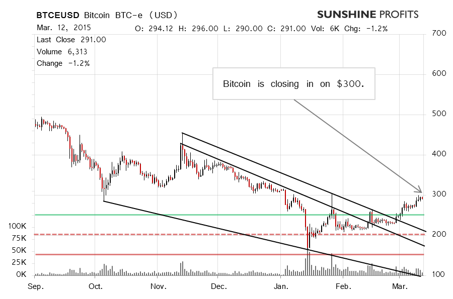 Bitcoin chart BTC-e