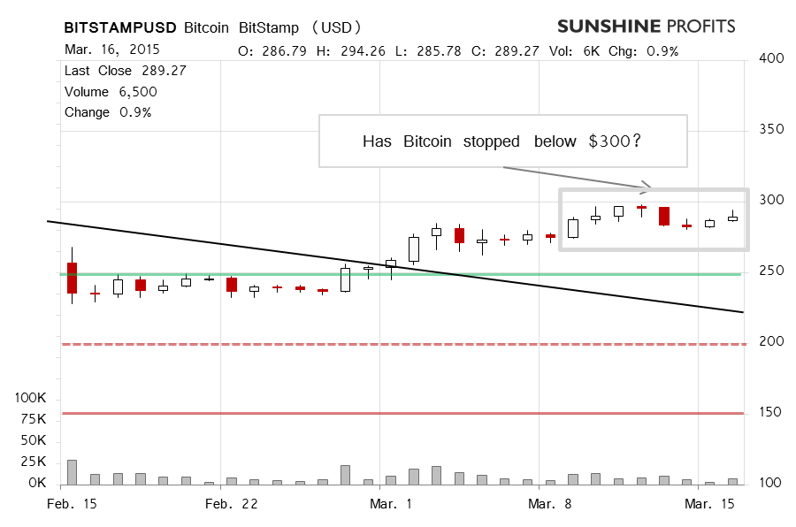 Bitcoin chart BitStamp