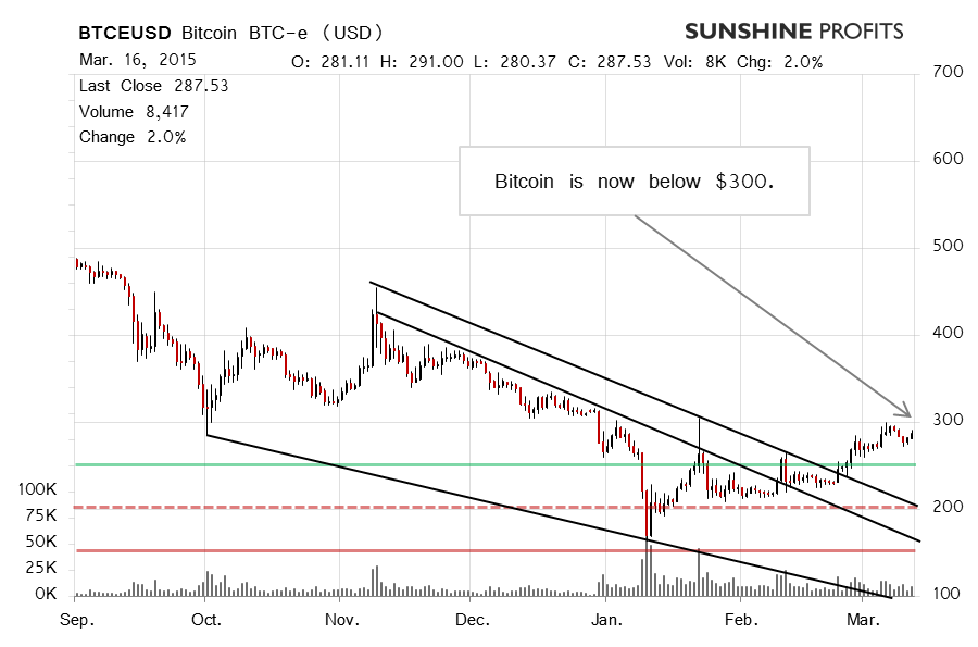 Bitcoin chart BTC-e