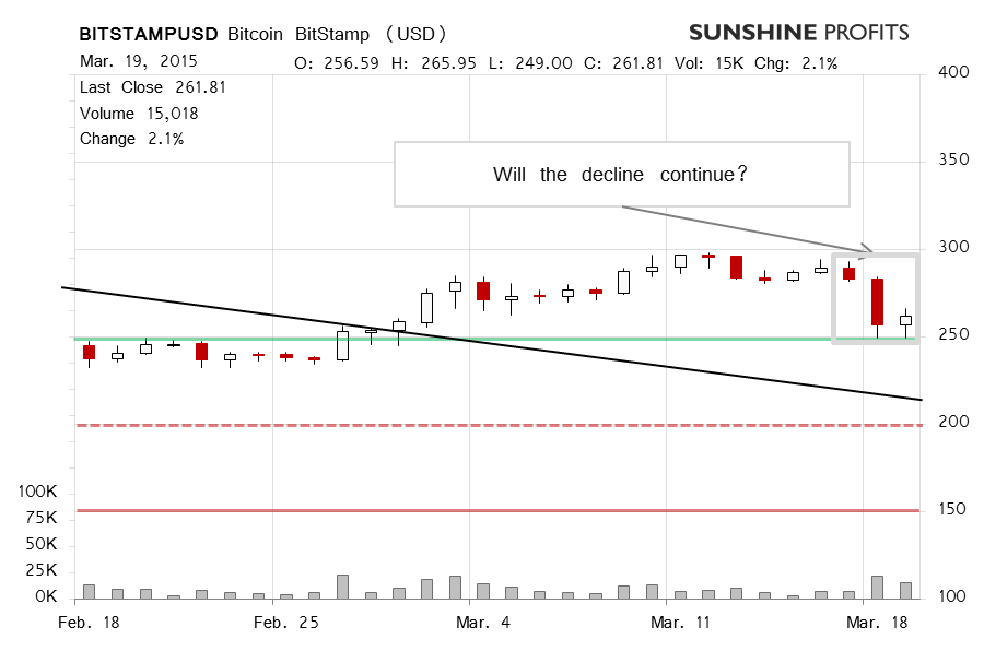 Bitcoin chart BitStamp