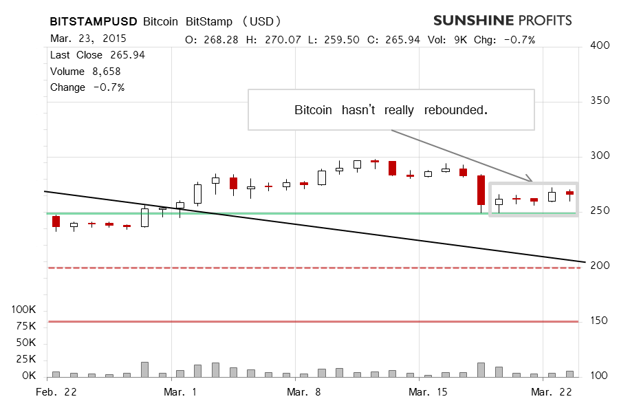 Bitcoin chart BitStamp