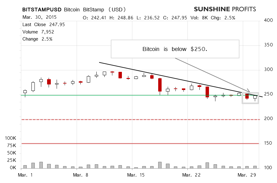 Bitcoin chart BitStamp