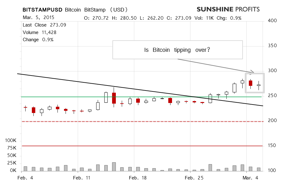 Bitcoin chart BitStamp