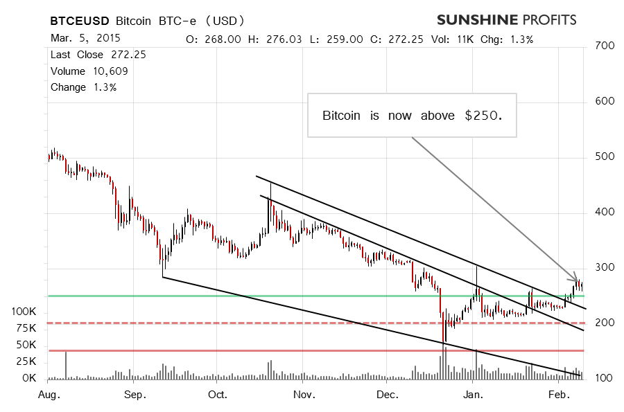 bitcoins kopen btc-e