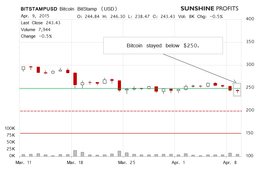 Bitcoin chart BitStamp