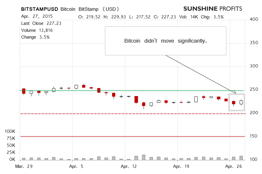 Bitcoin chart BitStamp