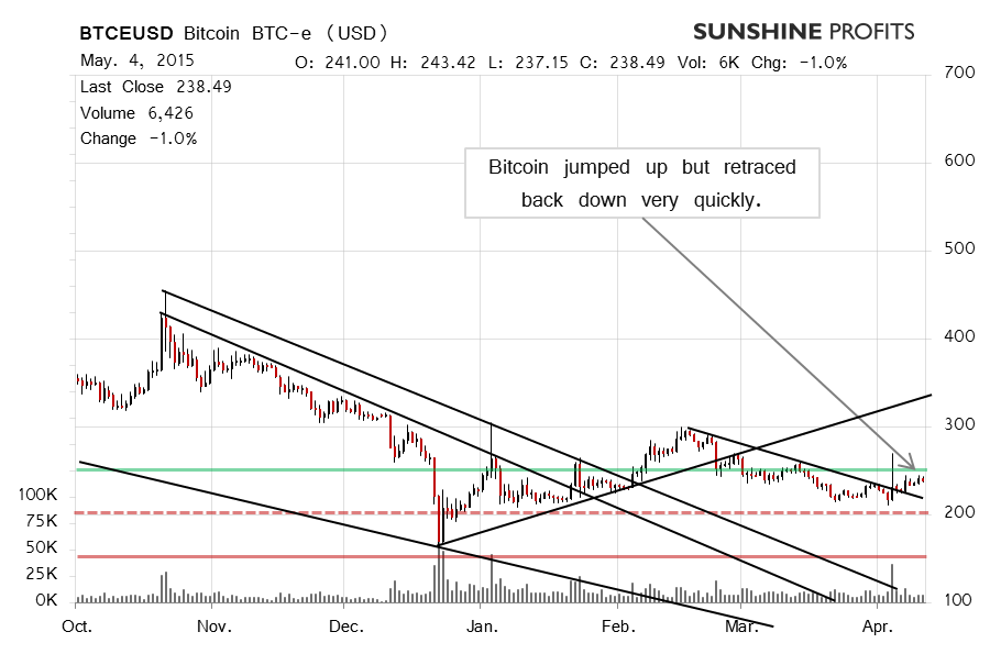 bitcointalk bitcoin investment trust