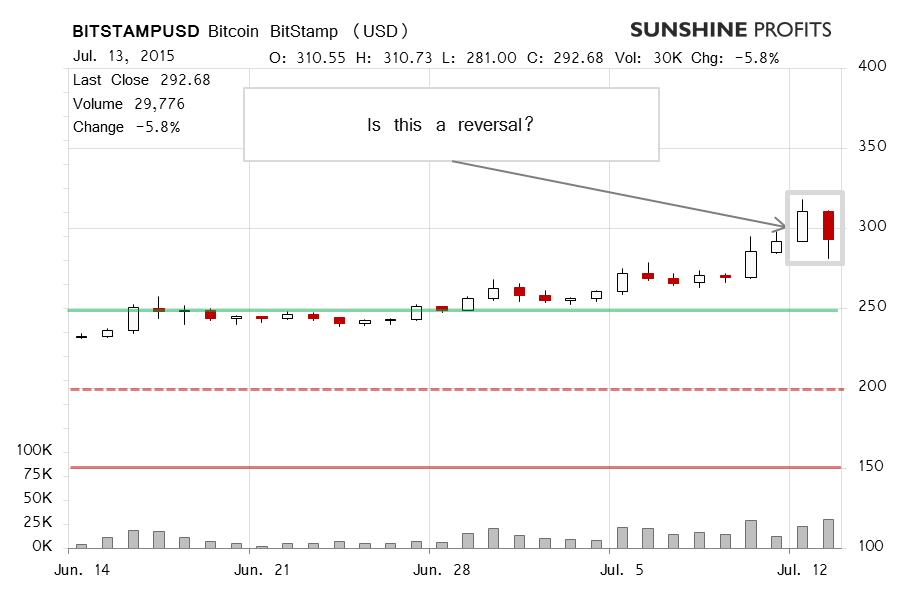 Bitcoin chart BitStamp