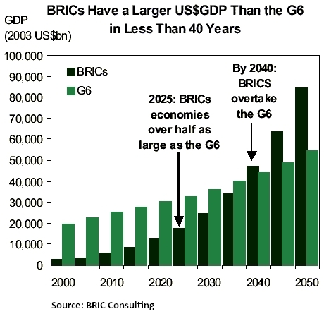 US$GDP