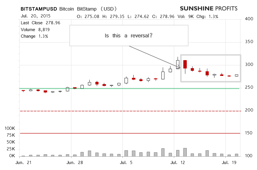 Bitcoin chart BitStamp